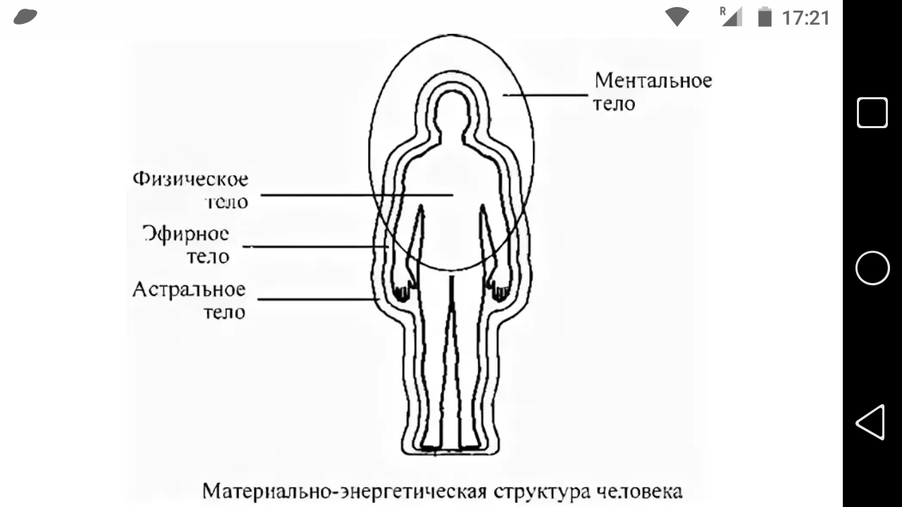 Jokya.ru - фото - Как молитвой наработать ментальное тело?