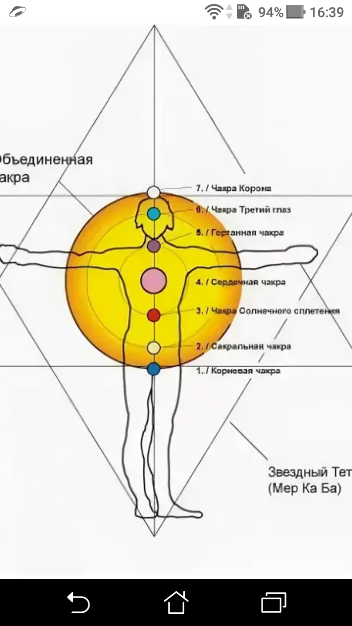 фото - jokya.ru - “Сферы энергополей душ” состоят из множественных видов контуров “ячеек человека”, в которые “аспекты душ” накапливают индивидуальный личный опыт