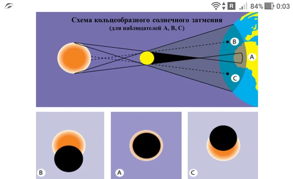 Коридоры затмений лунных и солнечных циклов и их влияние на нейронные поля мозга человека - https://jokya.ru/ - фото, рисунок, картинка, эзотерика 4D
