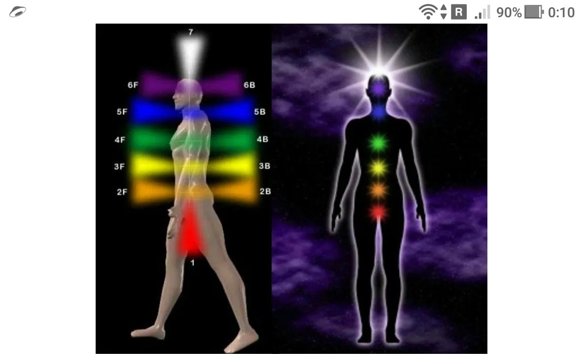 Мигрень и головные боли являются следствием усиления и ускорения вхождения энергопотока в чакральную систему физического тела человека - https://jokya.ru/ - фото, рисунок, картинка, эзотерика 4D