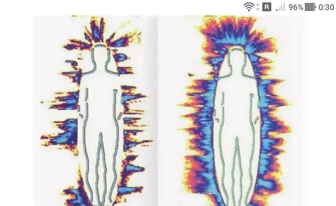 Почему во время покаянной молитвы набор вибраций для тонкого поля человека 3D составляет 30%? - https://jokya.ru/ - фото, рисунок, эзотерика, матрица 4D